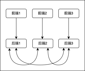 micro-frontend_1